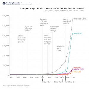 gdp-per-capita-east-asia
